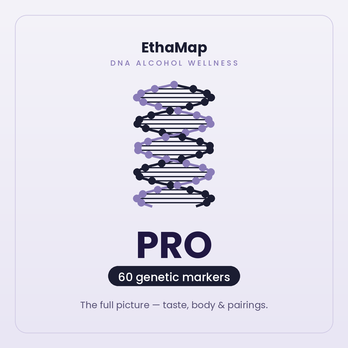 EthaMap Pro - DNA Alcohol Wellness Report (60 markers)