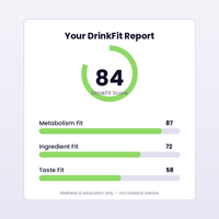 Get your report